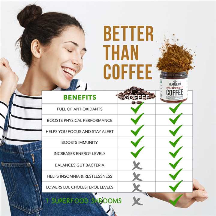 Organic Instant Mushroom Coffee